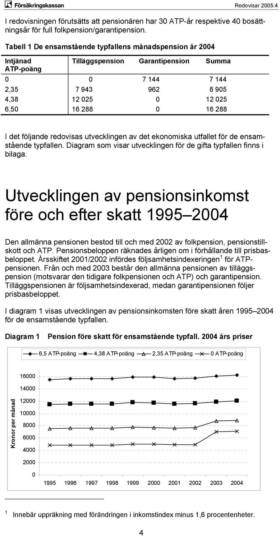 följande redovisas utvecklingen av det ekonomiska utfallet för de ensamstående typfallen. Diagram som visar utvecklingen för de gifta typfallen finns i bilaga.