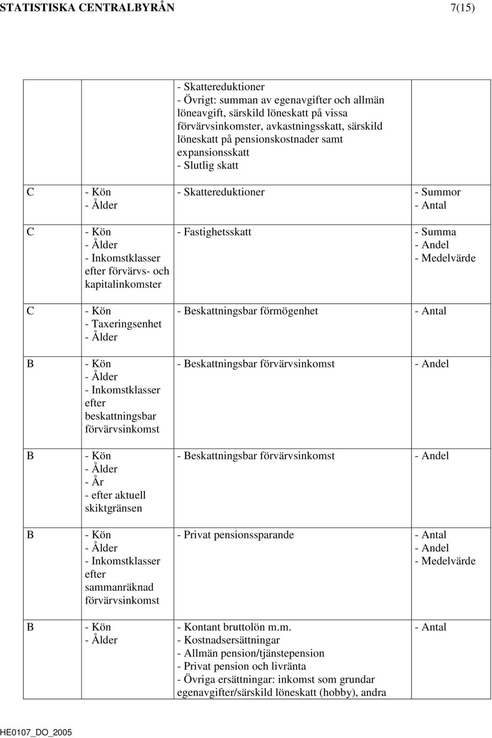 aktuell skiktgränsen - Inkomstklasser efter sammanräknad förvärvsinkomst - Skattereduktioner - Summor - Antal - Fastighetsskatt - Summa - Andel - Medelvärde - eskattningsbar förmögenhet - Antal -