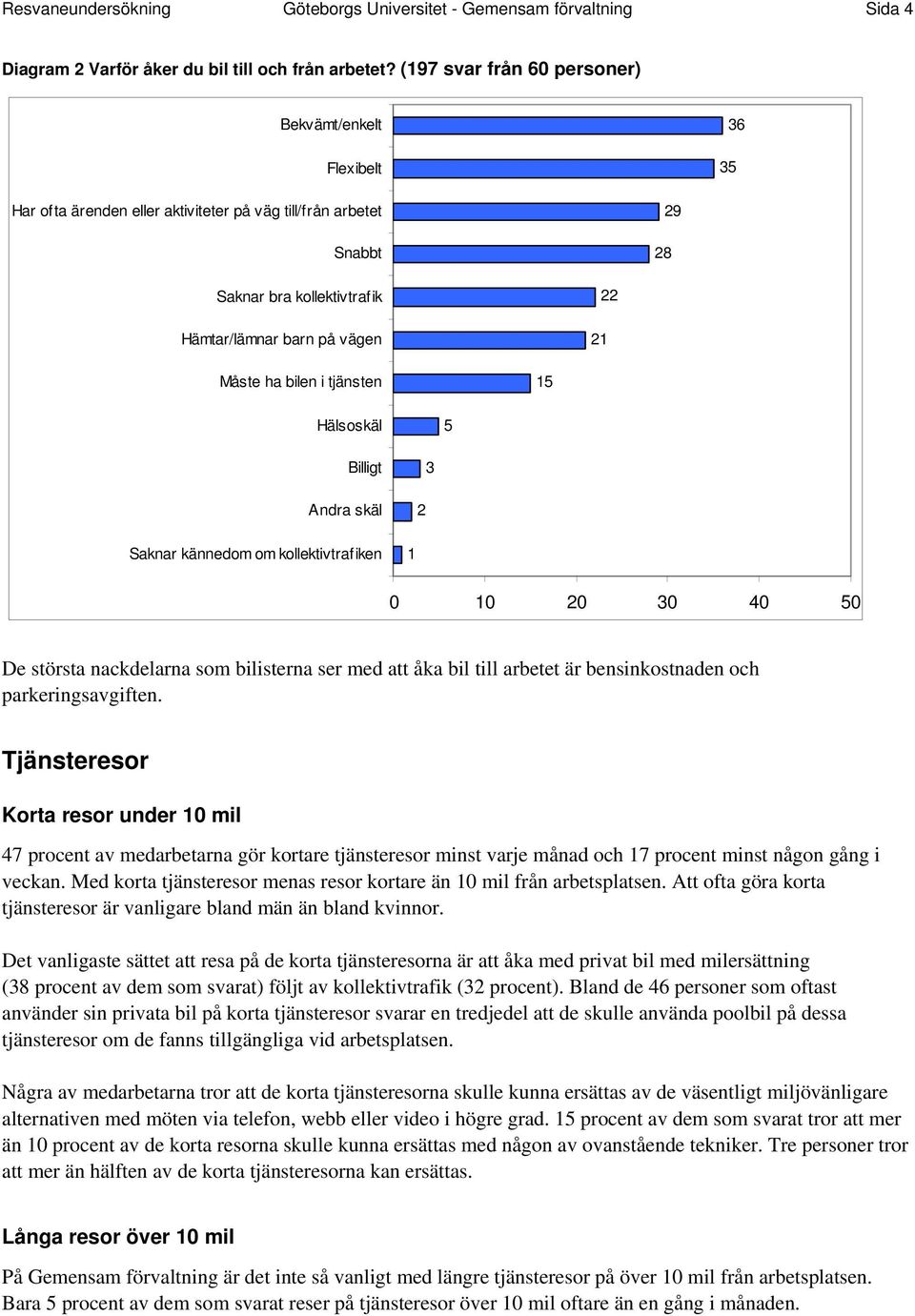 ha bilen i tjänsten 15 Hälsoskäl 5 Billigt Andra skäl 2 3 Saknar kännedom om kollektivtrafiken 1 0 10 20 30 40 50 De största nackdelarna som bilisterna ser med att åka bil till arbetet är