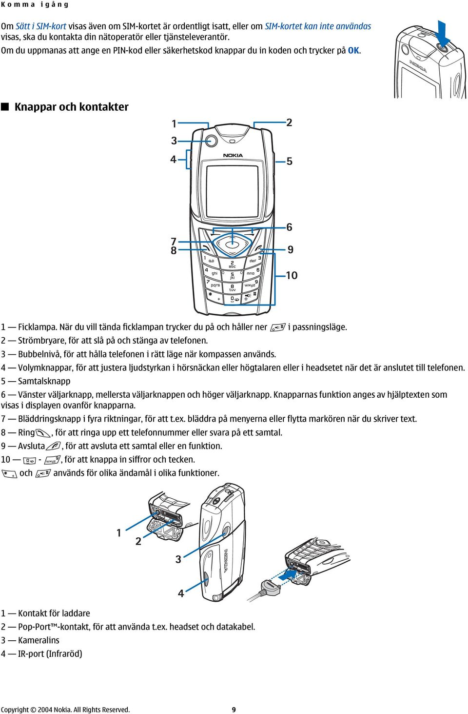 När du vill tända ficklampan trycker du på och håller ner i passningsläge. 2 Strömbryare, för att slå på och stänga av telefonen.
