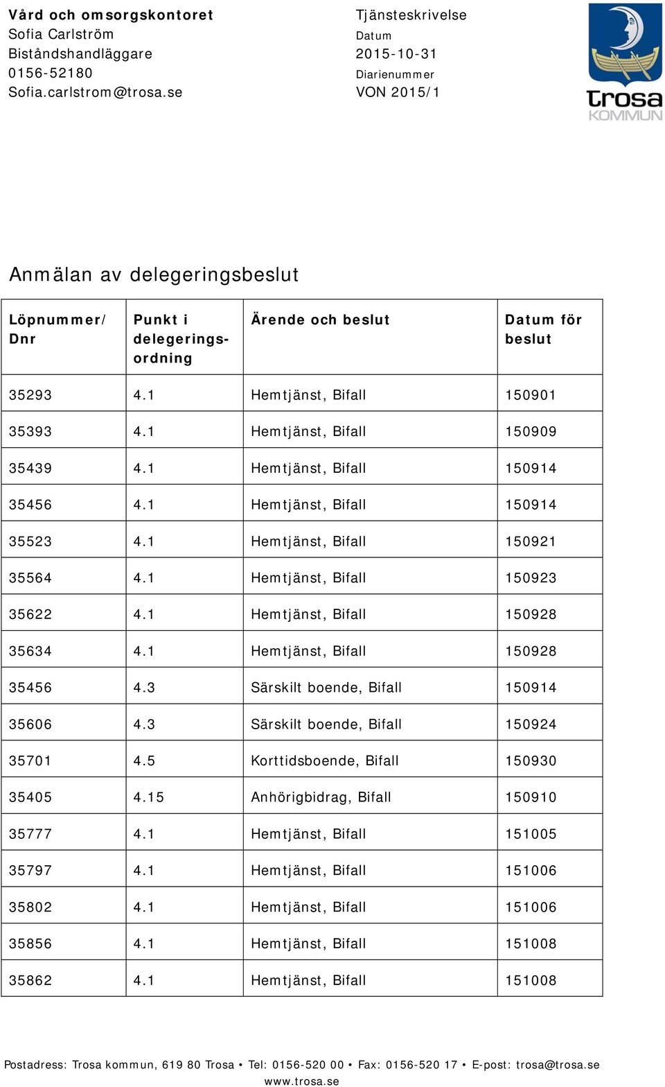 1 Hemtjänst, Bifall 150901 35393 4.1 Hemtjänst, Bifall 150909 35439 4.1 Hemtjänst, Bifall 150914 35456 4.1 Hemtjänst, Bifall 150914 35523 4.1 Hemtjänst, Bifall 150921 35564 4.
