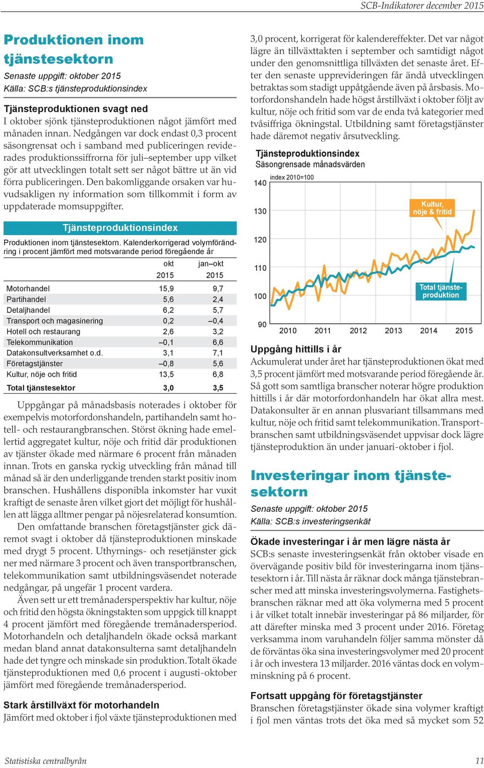 Nedgången var dock endast,3 procent säsongrensat och i samband med publiceringen reviderades produktionssiffrorna för juli september upp vilket gör att utvecklingen totalt sett ser något bättre ut än