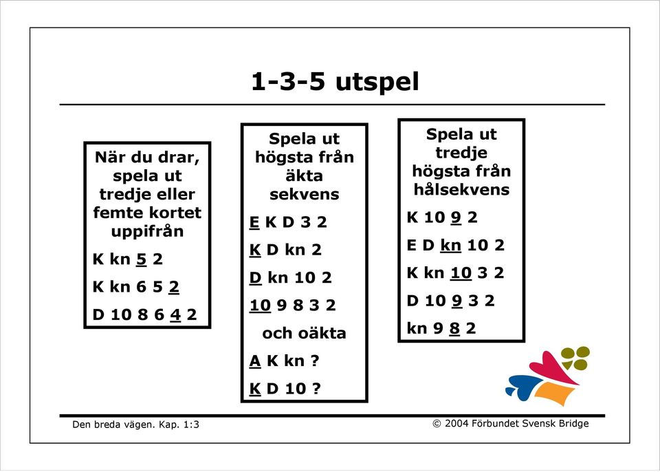 kn 10 2 10 9 8 3 2 och oäkta A K kn? K D 10?