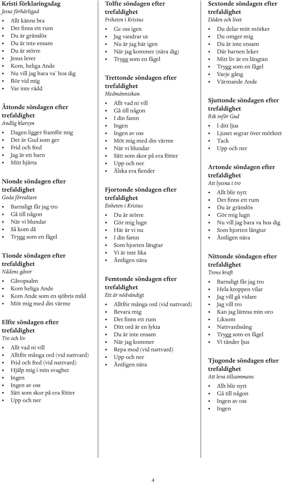 nattvard) i min svaghet Tolfte söndagen efter Friheten i Kristus (nära dig) Trettonde söndagen efter Medmänniskan Fjortonde söndagen efter Enheten i Kristus Här är vi nu Vi är inte lika Femtonde