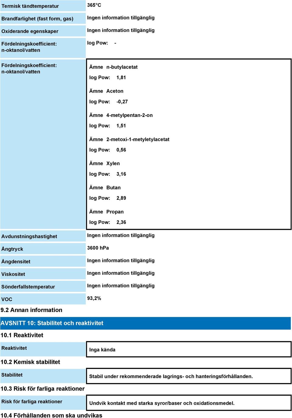 Ångdensitet Viskositet Sönderfallstemperatur 3600 hpa VOC 93,2% 9.2 Annan information AVSNITT 10: Stabilitet och reaktivitet 10.1 Reaktivitet Reaktivitet Inga kända 10.