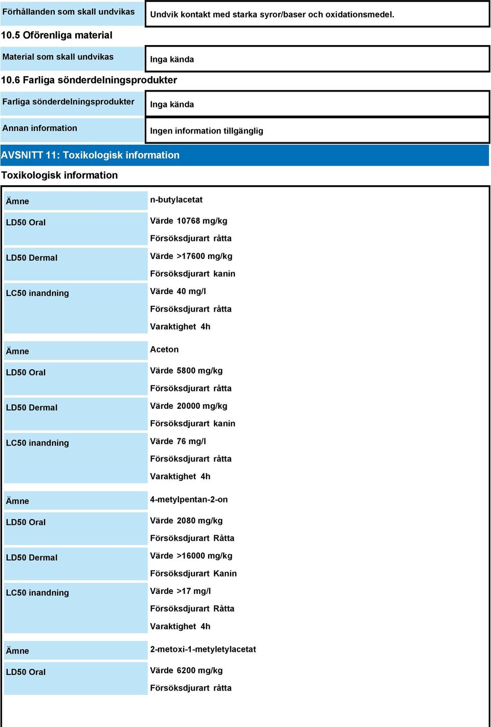 Försöksdjurart råtta LD50 Dermal Värde >17600 mg/kg Försöksdjurart kanin LC50 inandning Värde 40 mg/l Försöksdjurart råtta 4h LD50 Oral Aceton Värde 5800 mg/kg Försöksdjurart råtta LD50 Dermal Värde