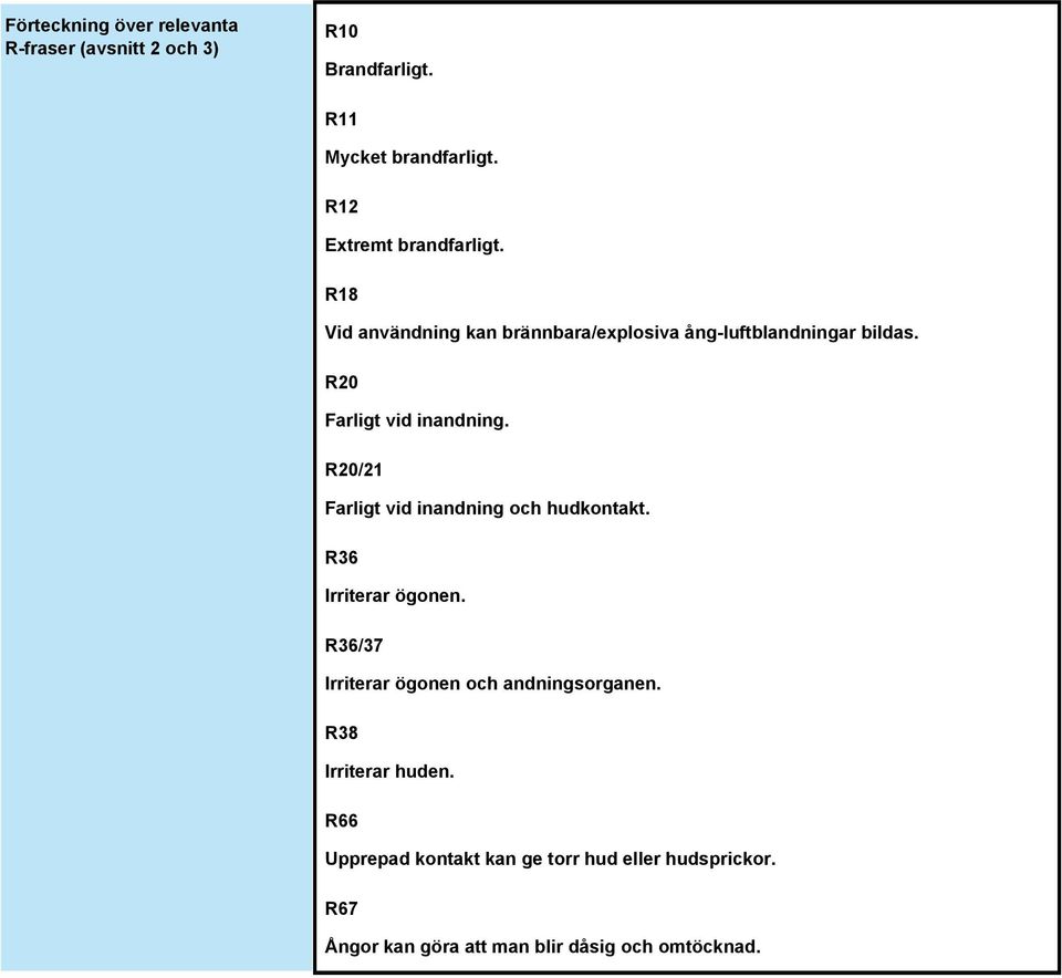 R20 Farligt vid inandning. R20/21 Farligt vid inandning och hudkontakt. R36 Irriterar ögonen.