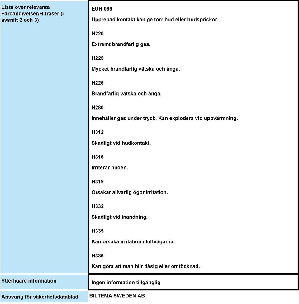 Kan explodera vid uppvärmning. H312 Skadligt vid hudkontakt. H315 Irriterar huden. H319 Orsakar allvarlig ögonirritation.