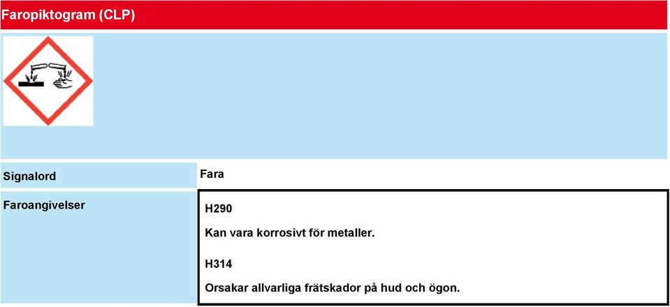 korrosivt för metaller.