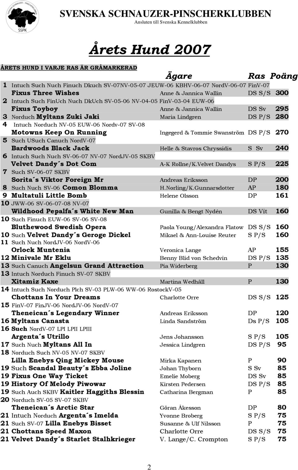 SV-08 Motowns Keep On Running Ingegerd & Tommie Swanström DS P/S 270 5 Such USuch Canuch NordV-07 Bardwoods Black Jack Helle & Stavros Chryssidis S Sv 240 6 Intuch Such Nuch SV-06-07 NV-07 NordJV-05