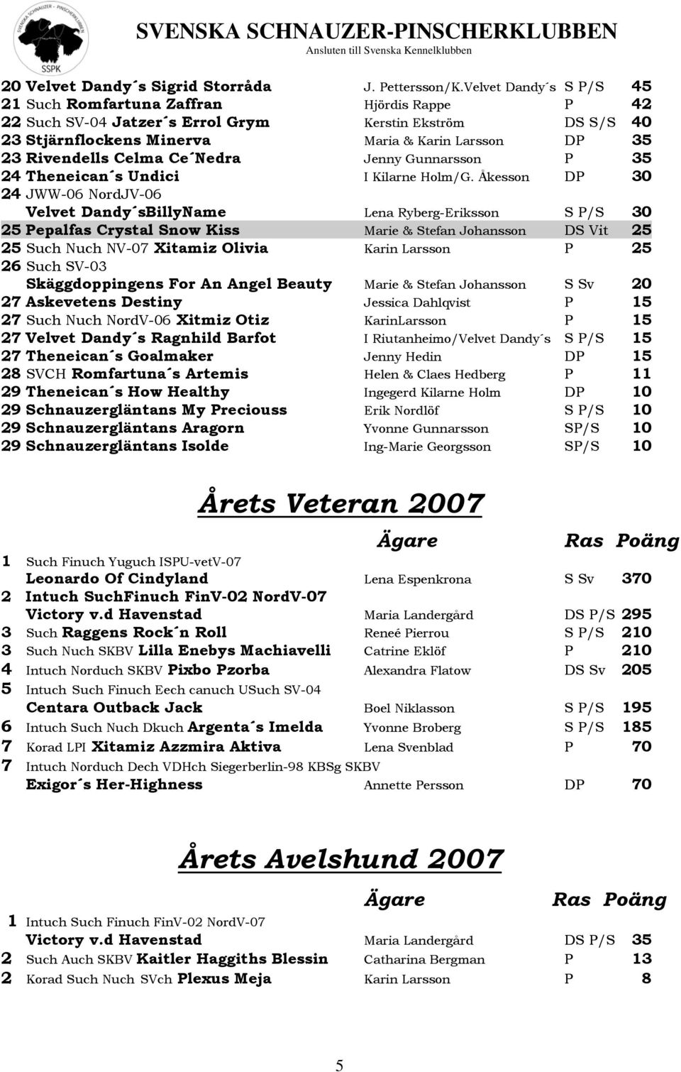Celma Ce Nedra Jenny Gunnarsson P 35 24 Theneican s Undici I Kilarne Holm/G.