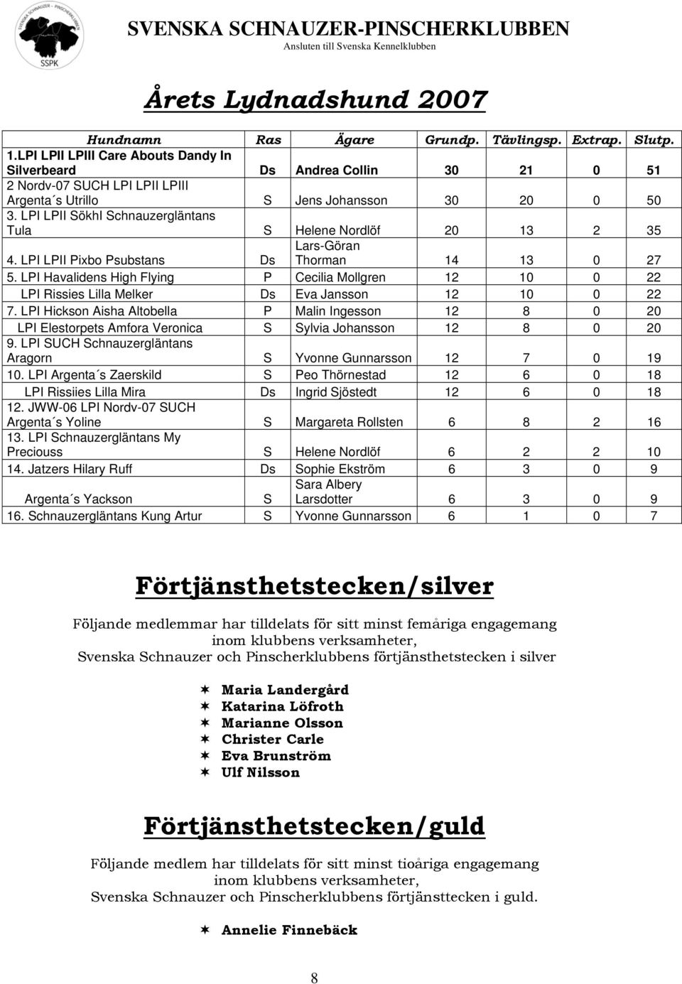LPI LPII SökhI Schnauzergläntans Tula S Helene Nordlöf 20 13 2 35 4. LPI LPII Pixbo Psubstans Ds Lars-Göran Thorman 14 13 0 27 5.