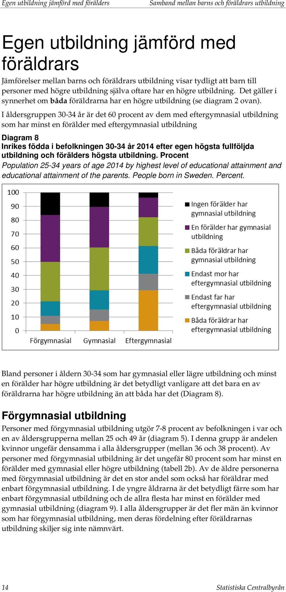 I åldersgruppen 30-34 år är det 60 procent av dem med eftergymnasial utbildning som har minst en förälder med eftergymnasial utbildning Diagram 8 Inrikes födda i befolkningen 30-34 år 2014 efter egen