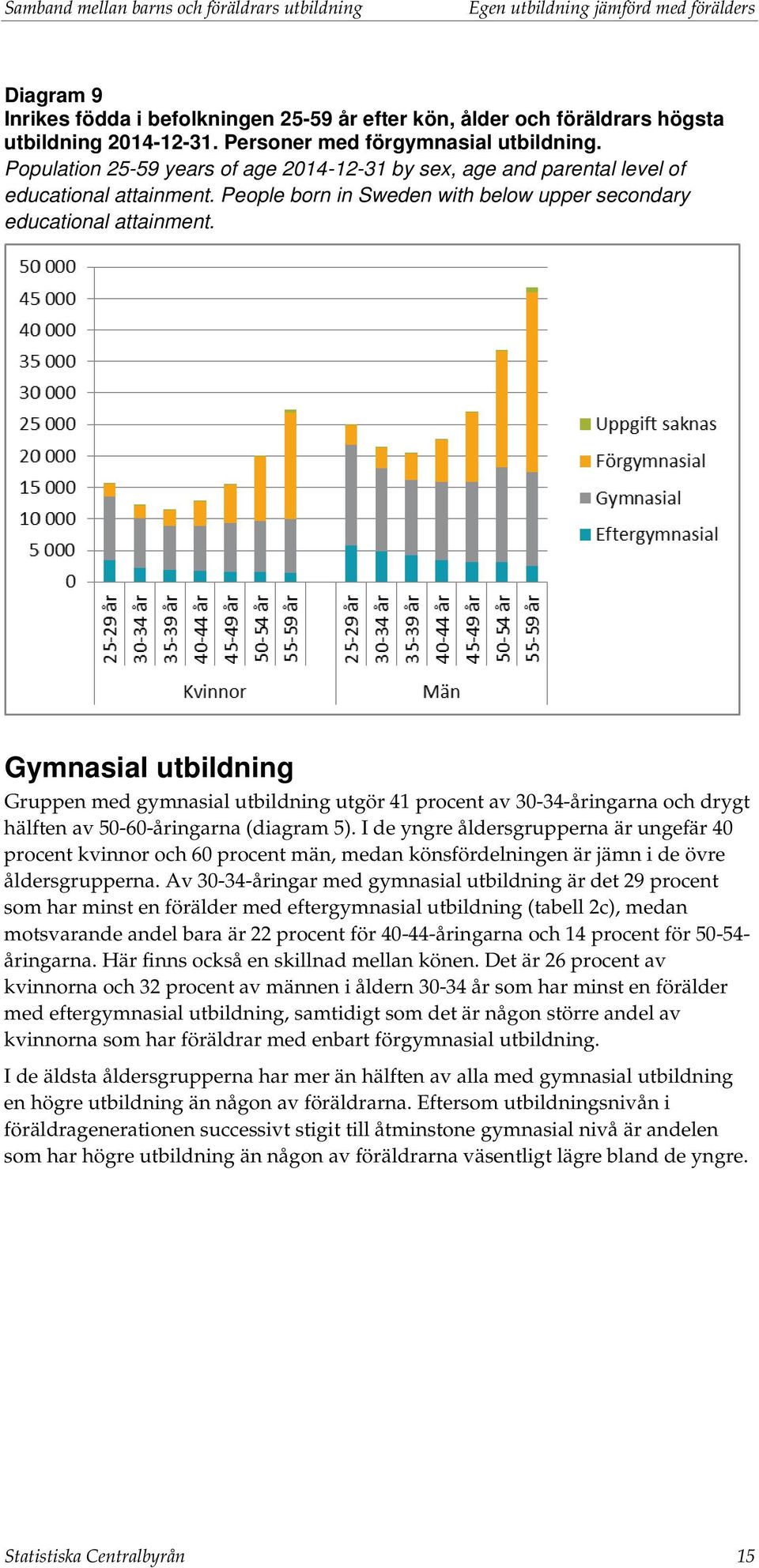 People born in Sweden with below upper secondary educational attainment.