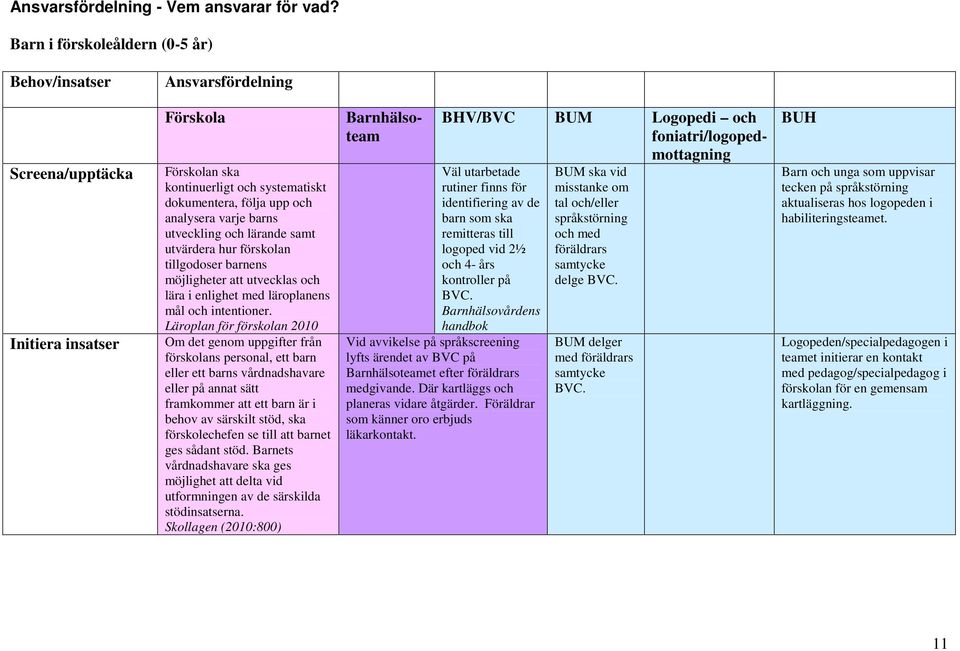 barns utveckling och lärande samt utvärdera hur förskolan tillgodoser barnens möjligheter att utvecklas och lära i enlighet med läroplanens mål och intentioner.