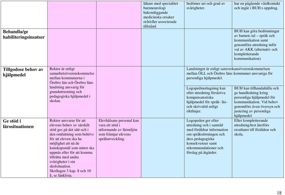 BUH kan göra bedömningar av barnets tal språk och kommunikation samt genomföra utredning inför val av AKK (alternativ och kompletterande kommunikation) Tillgodose behov av hjälpmedel Ge stöd i