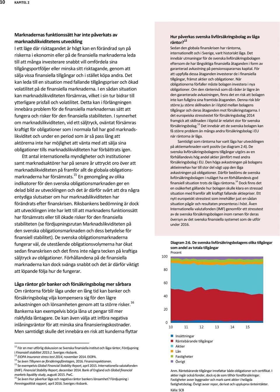 Det kan leda till en situation med fallande tillgångspriser och ökad volatilitet på de finansiella marknaderna.