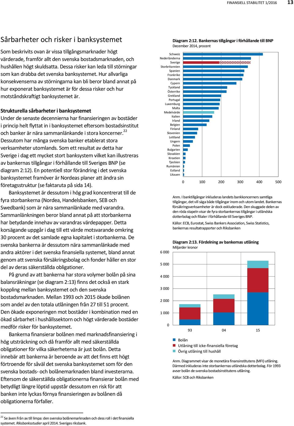 Hur allvarliga konsekvenserna av störningarna kan bli beror bland annat på hur exponerat banksystemet är för dessa risker och hur motståndskraftigt banksystemet är.