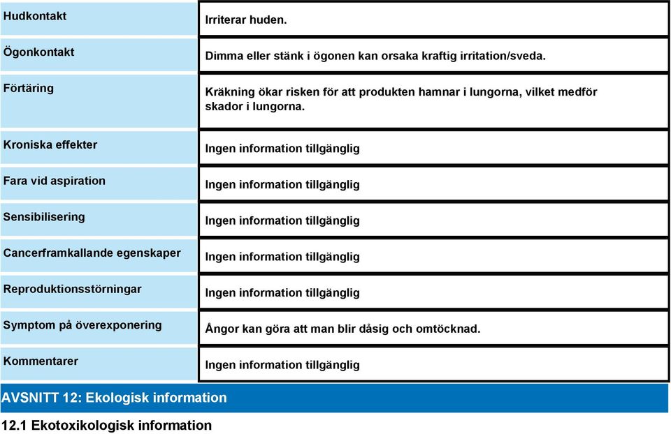 Kroniska effekter Fara vid aspiration Sensibilisering Cancerframkallande egenskaper Reproduktionsstörningar Symptom