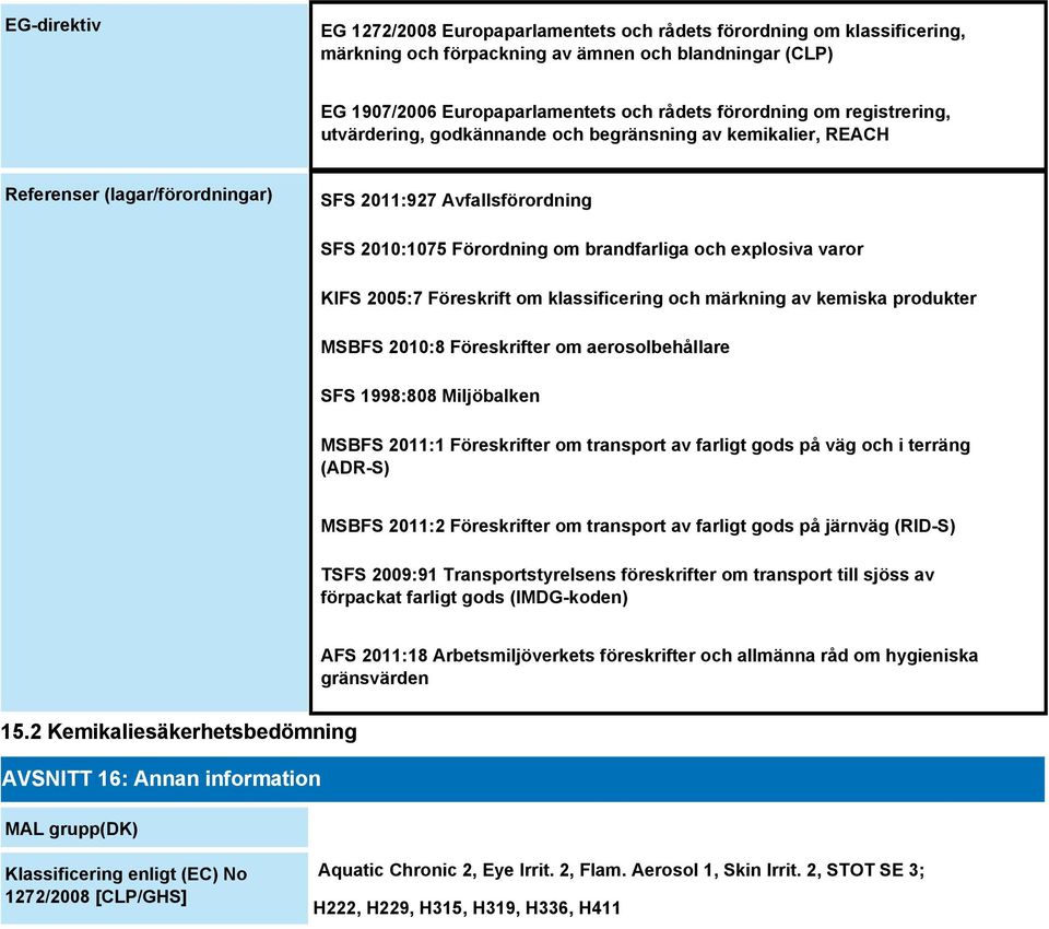 KIFS 2005:7 Föreskrift om klassificering och märkning av kemiska produkter MSBFS 2010:8 Föreskrifter om aerosolbehållare SFS 1998:808 Miljöbalken MSBFS 2011:1 Föreskrifter om transport av farligt