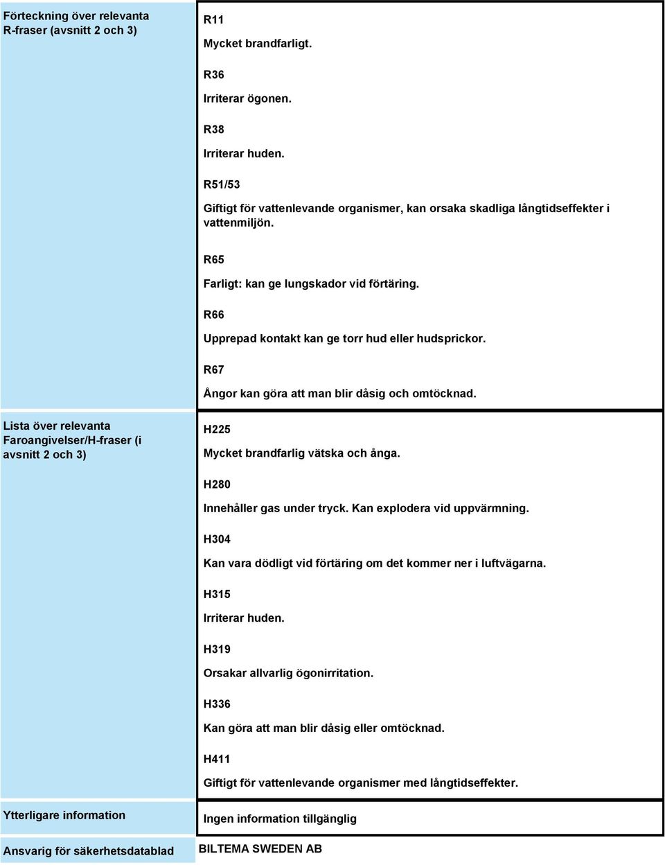 R67 Ångor kan göra att man blir dåsig och omtöcknad. Lista över relevanta Faroangivelser/H-fraser (i avsnitt 2 och 3) H225 Mycket brandfarlig vätska och ånga. H280 Innehåller gas under tryck.