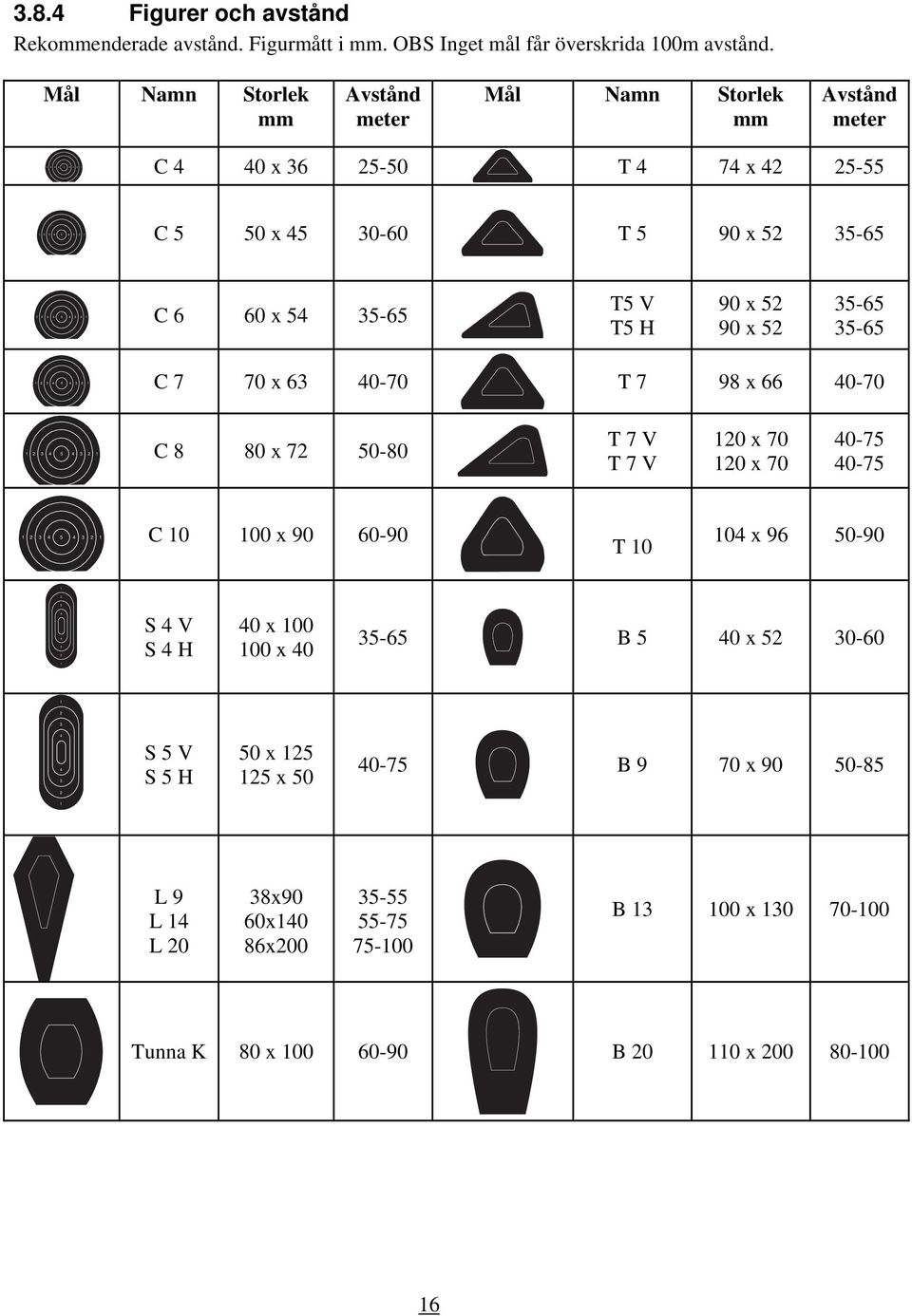 35-65 35-65 1 2 3 4 5 4 3 2 1 C 7 70 x 63 40-70 T 7 98 x 66 40-70 1 2 3 4 5 4 3 2 1 C 8 80 x 72 50-80 T 7 V T 7 V 120 x 70 120 x 70 40-75 40-75 1 2 3 4 5 4 3 2 1 C 10 100 x 90 60-90 T 10 104 x 96