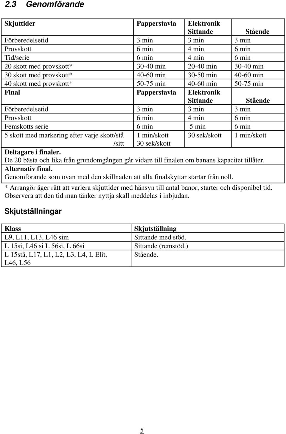 min Provskott 6 min 4 min 6 min Femskotts serie 6 min 5 min 6 min 5 skott med markering efter varje skott/stå 1 min/skott 30 sek/skott 1 min/skott /sitt 30 sek/skott Deltagare i finaler.