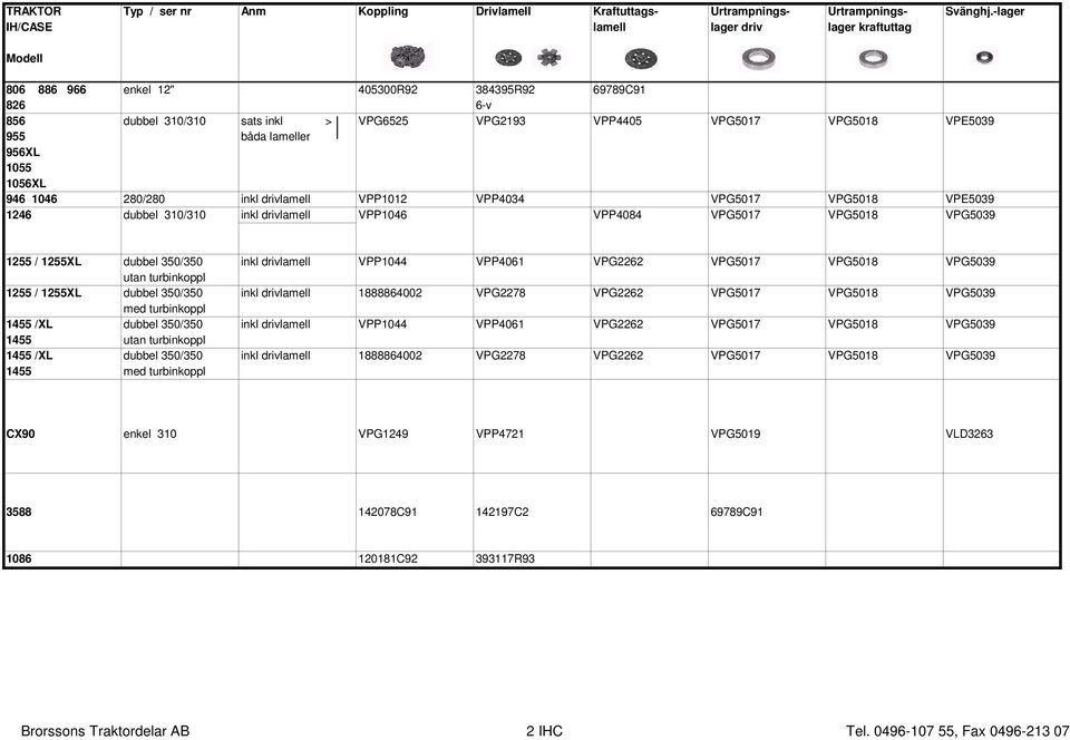 inkl drivlamell VPP1044 VPP4061 VPG2262 VPG5017 VPG5018 VPG5039 utan turbinkoppl 1255 / 1255XL dubbel 350/350 inkl drivlamell 1888864002 VPG2278 VPG2262 VPG5017 VPG5018 VPG5039 med turbinkoppl 1455