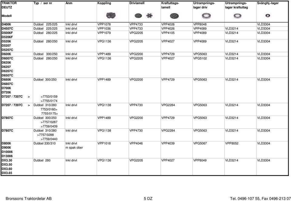 300/250 Inkl drivl VPP1489 VPG2200 VPP4729 VPG5063 VLD3214 VLD3304 D6007C Dubbel 280/250 Inkl drivl VPG1136 VPG2205 VPP4027 VPG5102 VLD3214 VLD3304 D6206 D6207 D6207C D6507C D6806 Dubbel 300/250 Inkl
