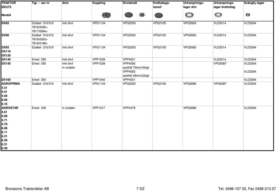 DX145 Enkel 350 Inkl drivl VPP1039 VPP4056 VPG5087 VLD3304 m snabbv axelhål 70mm/34spl VPP4052 VLD3304 axelhål 48mm/22spl DX160 Enkel 350 VPP1040 VPP4051 VLD3304 AGROPRIMA Dubbel 310/310 Inkl drivl