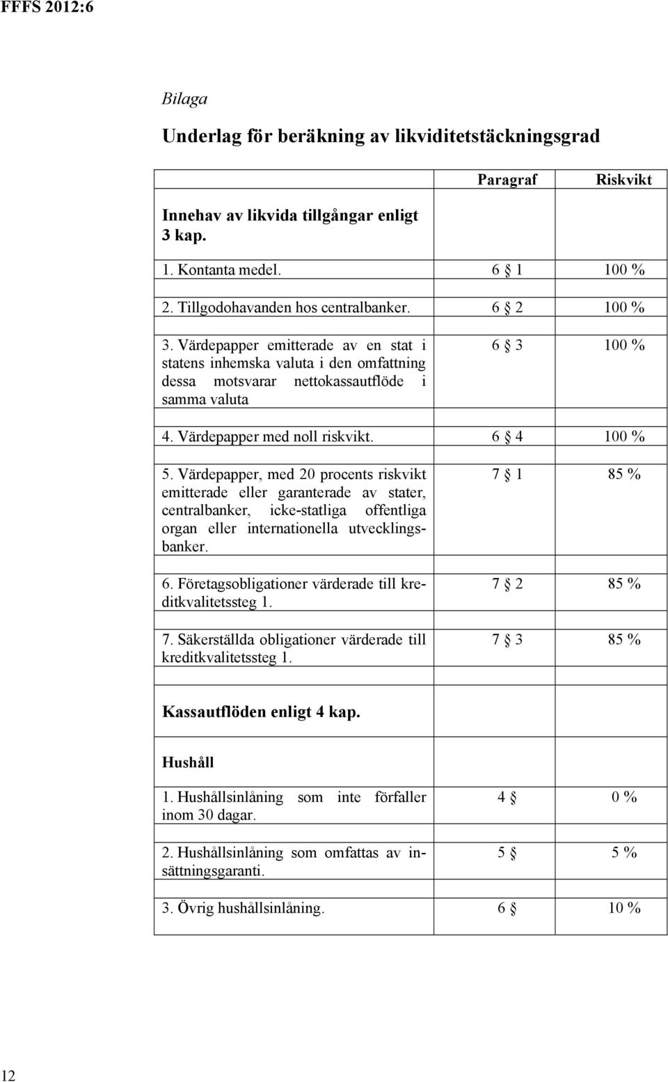 Värdepapper, med 20 procents riskvikt emitterade eller garanterade av stater, centralbanker, icke-statliga offentliga organ eller internationella utvecklingsbanker. 6.