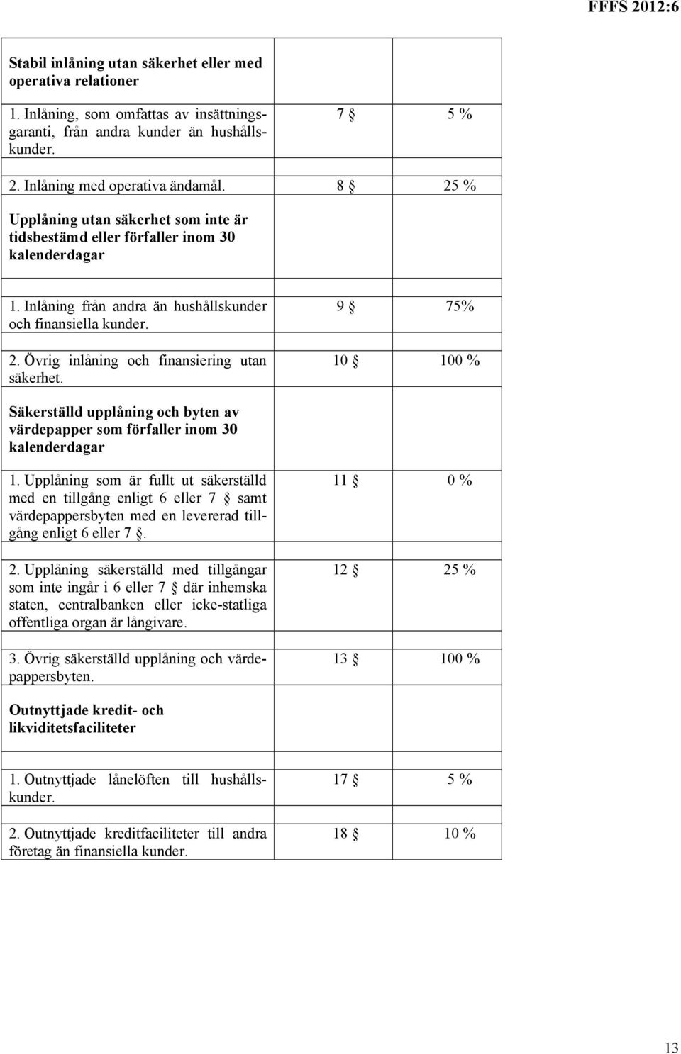 9 75% 10 100 % Säkerställd upplåning och byten av värdepapper som förfaller inom 30 kalenderdagar 1.