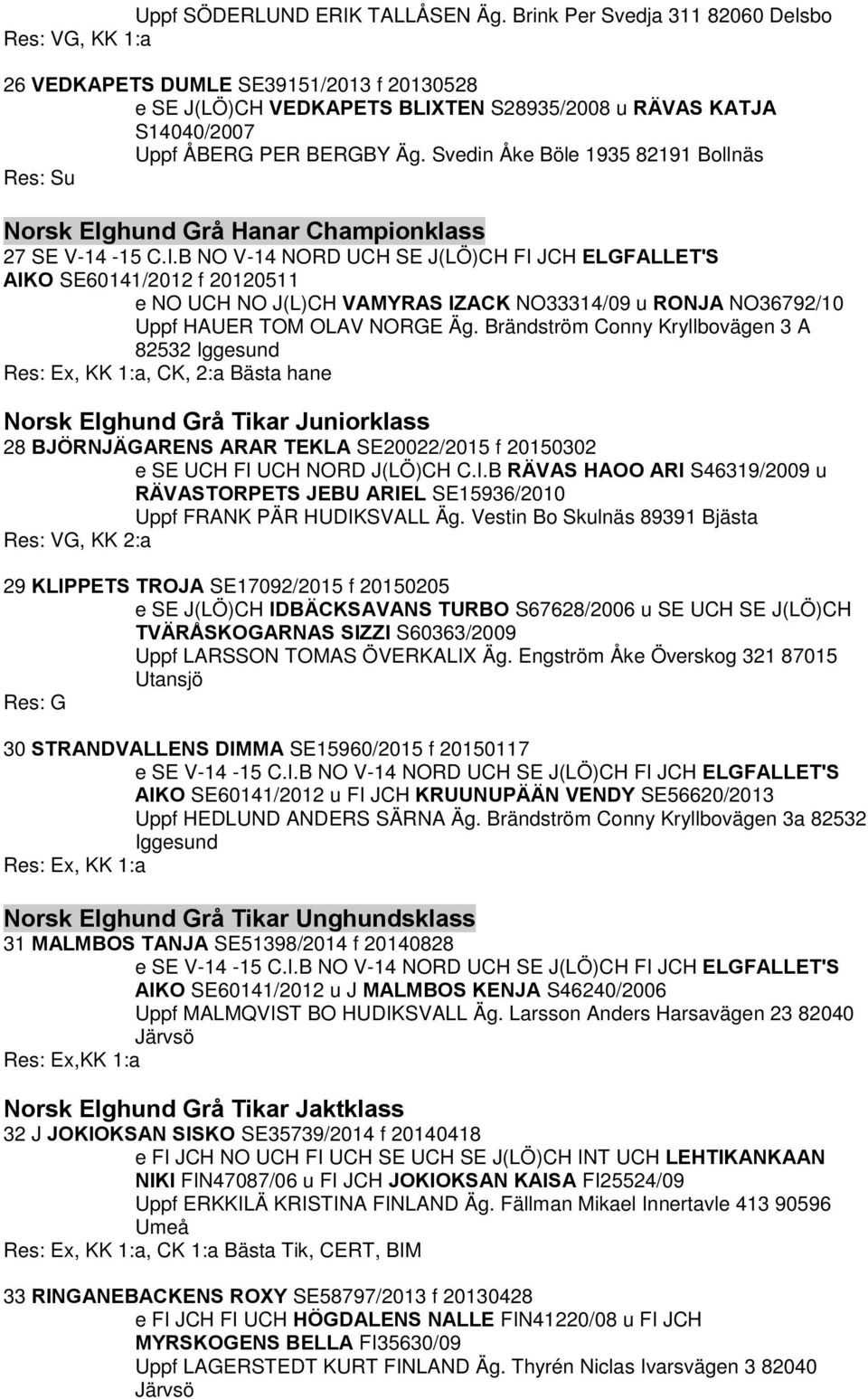 Svedin Åke Böle 1935 82191 Bollnäs Res: Su Norsk Elghund Grå Hanar Championklass 27 SE V-14-15 C.I.