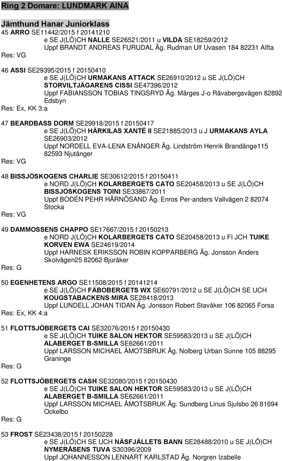 Märges J-o Rävabergsvägen 82892 Edsbyn Res: Ex, KK 3:a 47 BEARDBASS DORM SE29918/2015 f 20150417 e SE J(LÖ)CH HÄRKILAS XANTÉ II SE21885/2013 u J URMAKANS AYLA SE26903/2012 Uppf NORDELL EVA-LENA