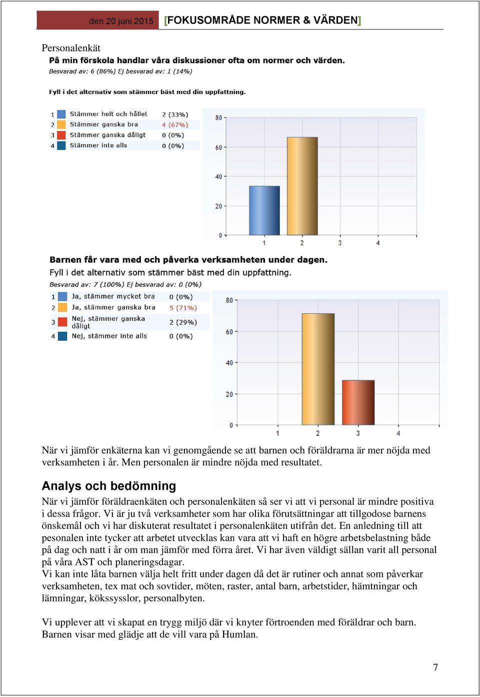 Vi är ju två verksamheter som har olika förutsättningar att tillgodose barnens önskemål och vi har diskuterat resultatet i personalenkäten utifrån det.