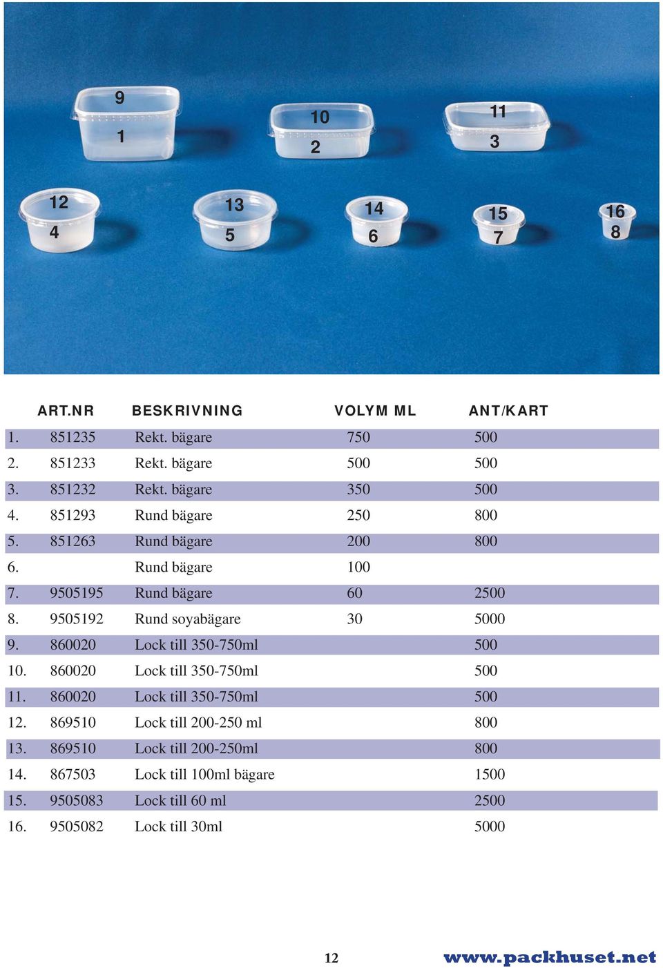 95059 Rund soyabägare 0 5000 9. 8000 Lock till 50-750ml 500 0. 8000 Lock till 50-750ml 500. 8000 Lock till 50-750ml 500. 8950 Lock till 00-50 ml 800.