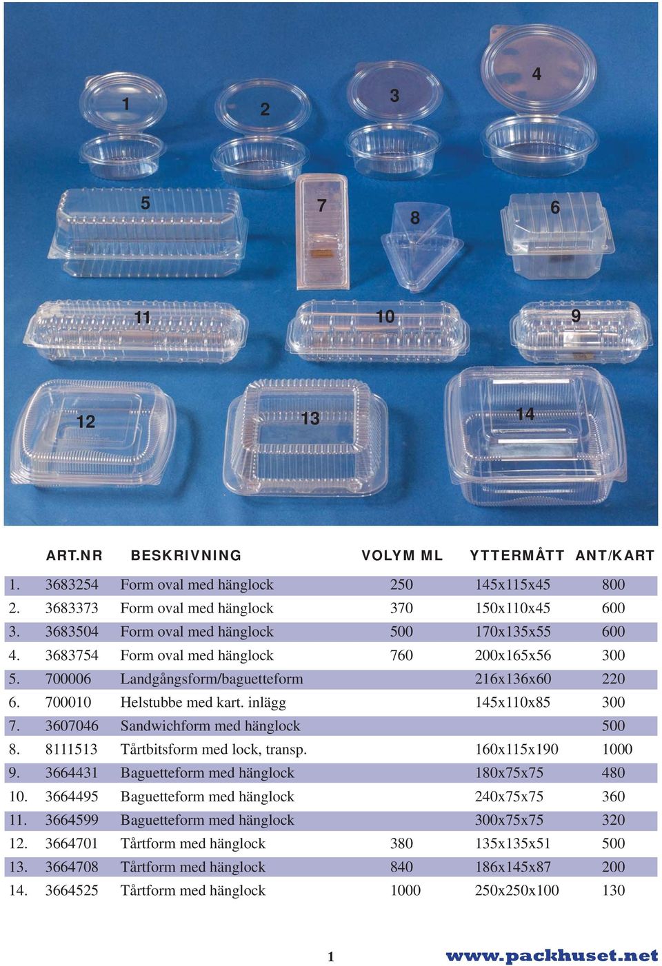 inlägg 5x0x85 00 7. 070 Sandwichform med hänglock 500 8. 85 Tårtbitsform med lock, transp. 0x5x90 000 9. Baguetteform med hänglock 80x75x75 80 0.