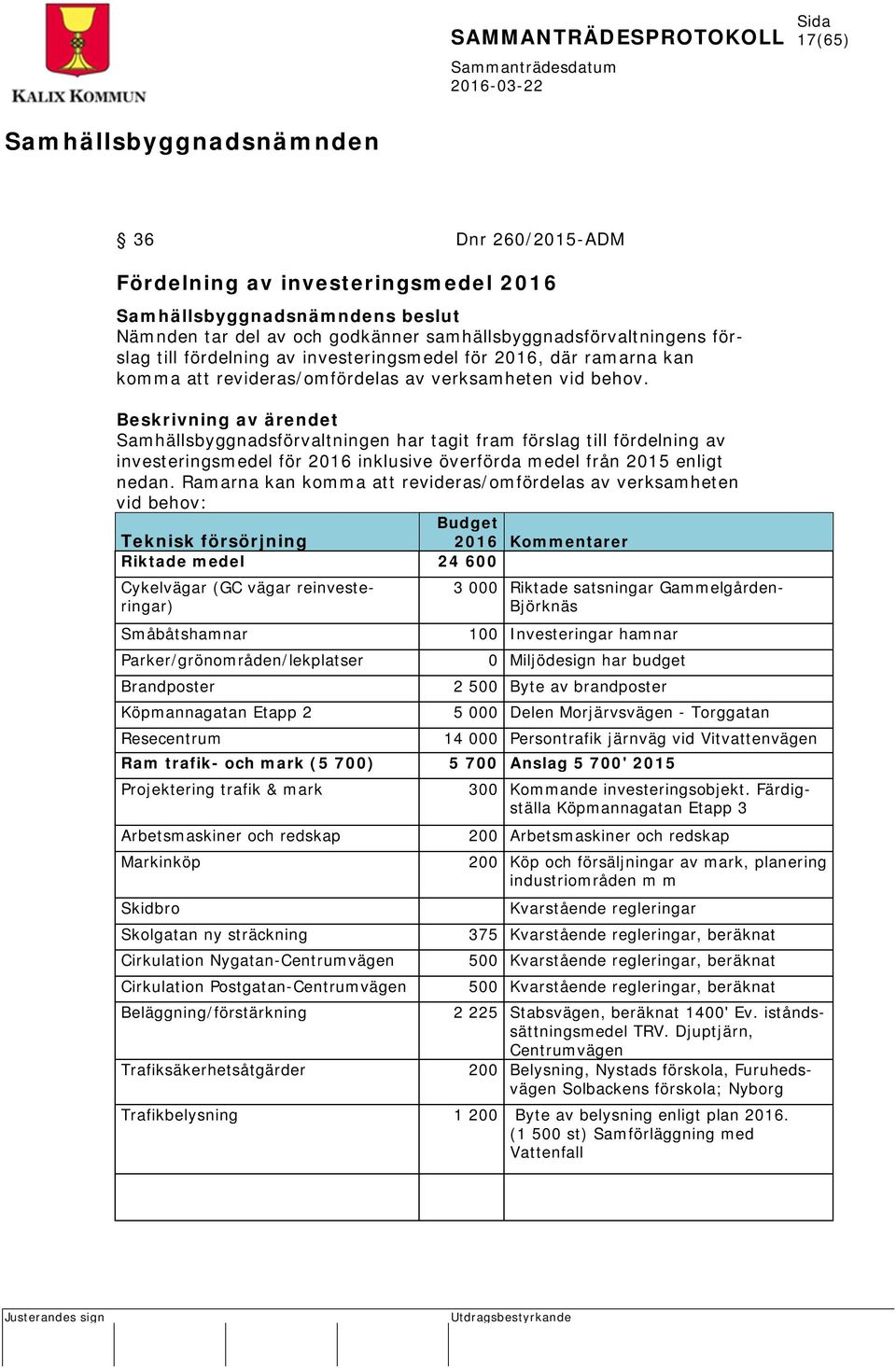 Beskrivning av ärendet Samhällsbyggnadsförvaltningen har tagit fram förslag till fördelning av investeringsmedel för 2016 inklusive överförda medel från 2015 enligt nedan.