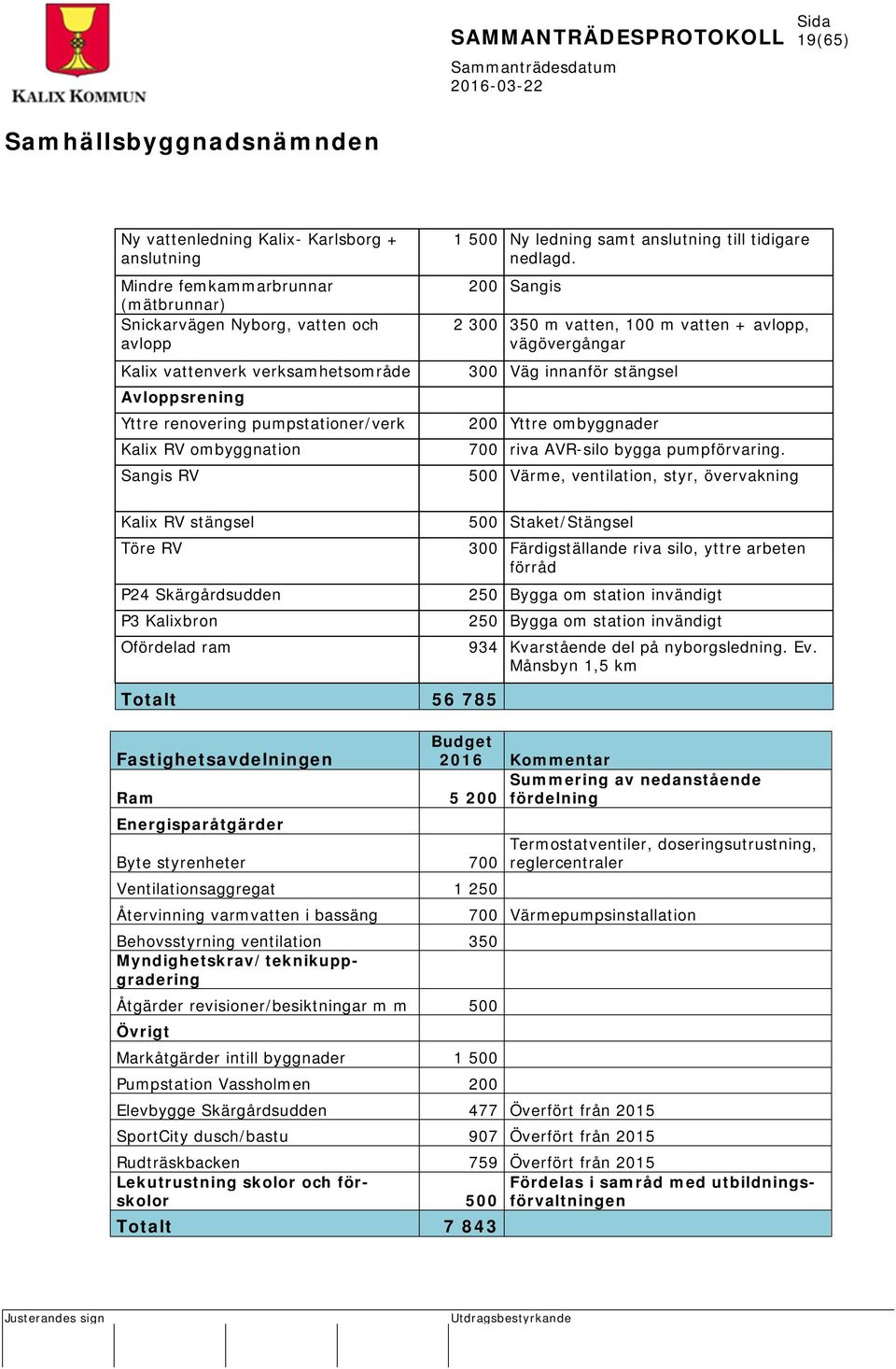 200 Sangis 2 300 350 m vatten, 100 m vatten + avlopp, vägövergångar 300 Väg innanför stängsel 200 Yttre ombyggnader 700 riva AVR-silo bygga pumpförvaring.