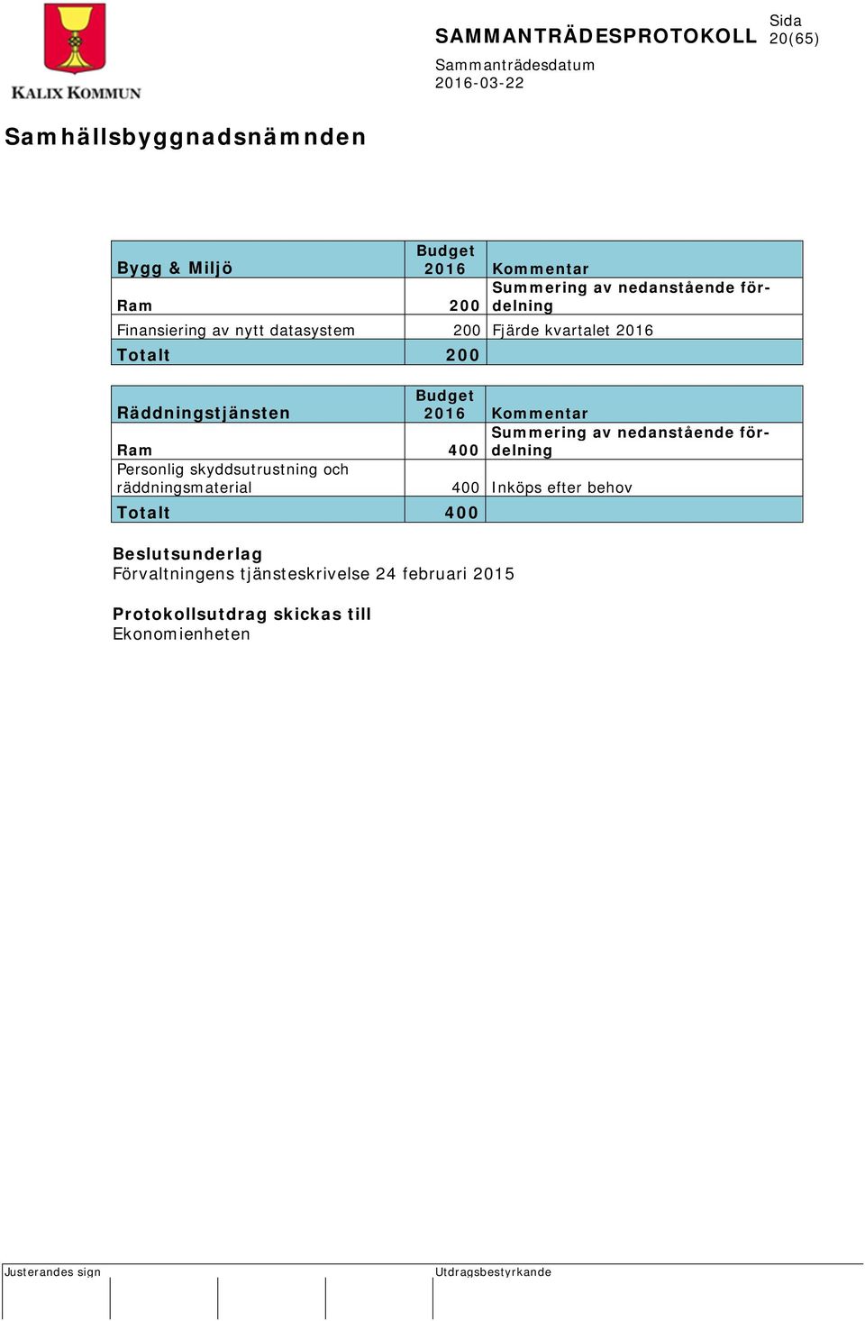 nedanstående fördelning Ram 400 Personlig skyddsutrustning och räddningsmaterial 400 Inköps efter behov