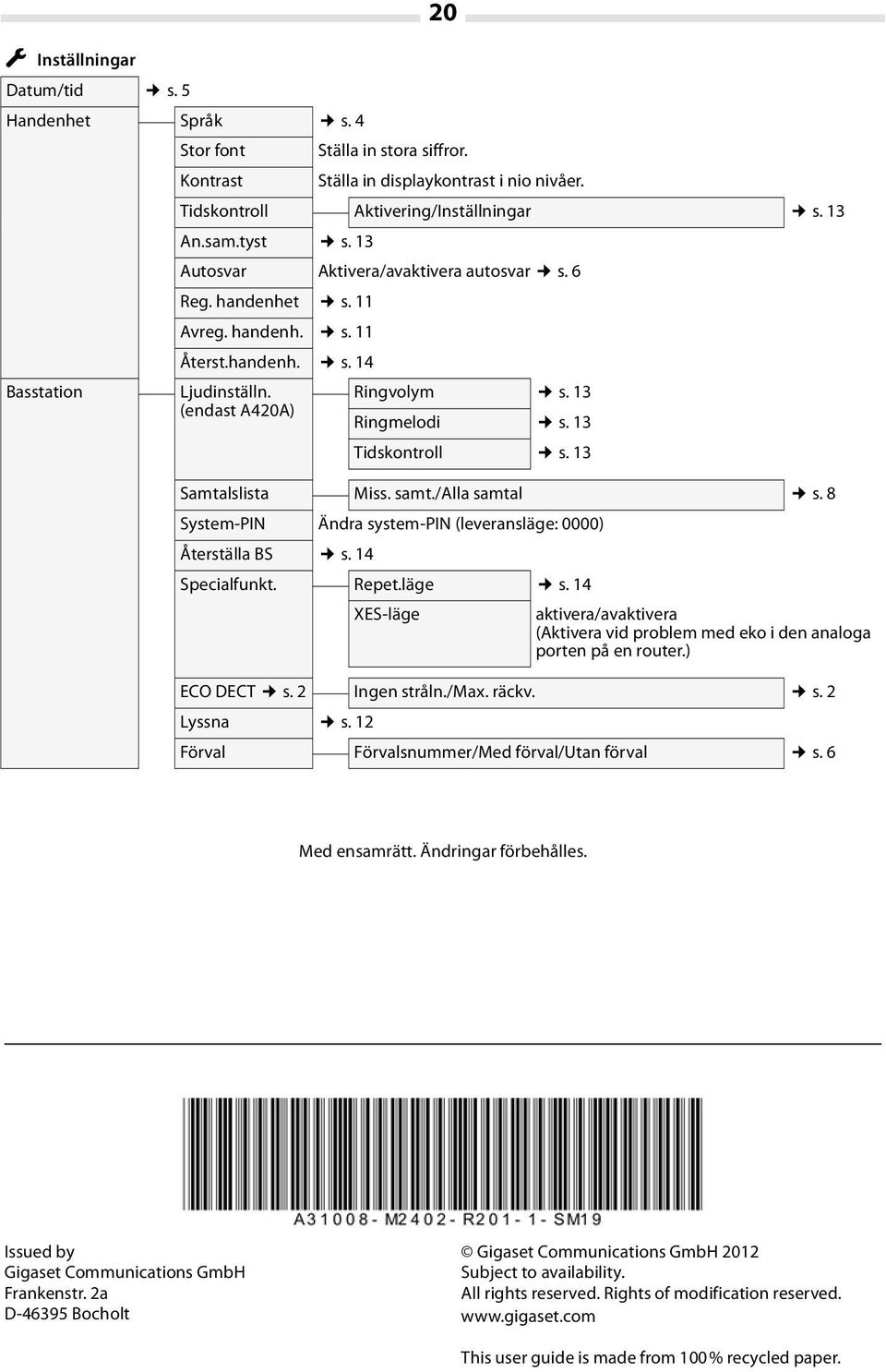 13 Samtalslista Miss. samt./alla samtal s. 8 System-PIN Ändra system-pin (leveransläge: 0000) Återställa BS s. 14 Specialfunkt. Repet.läge s.
