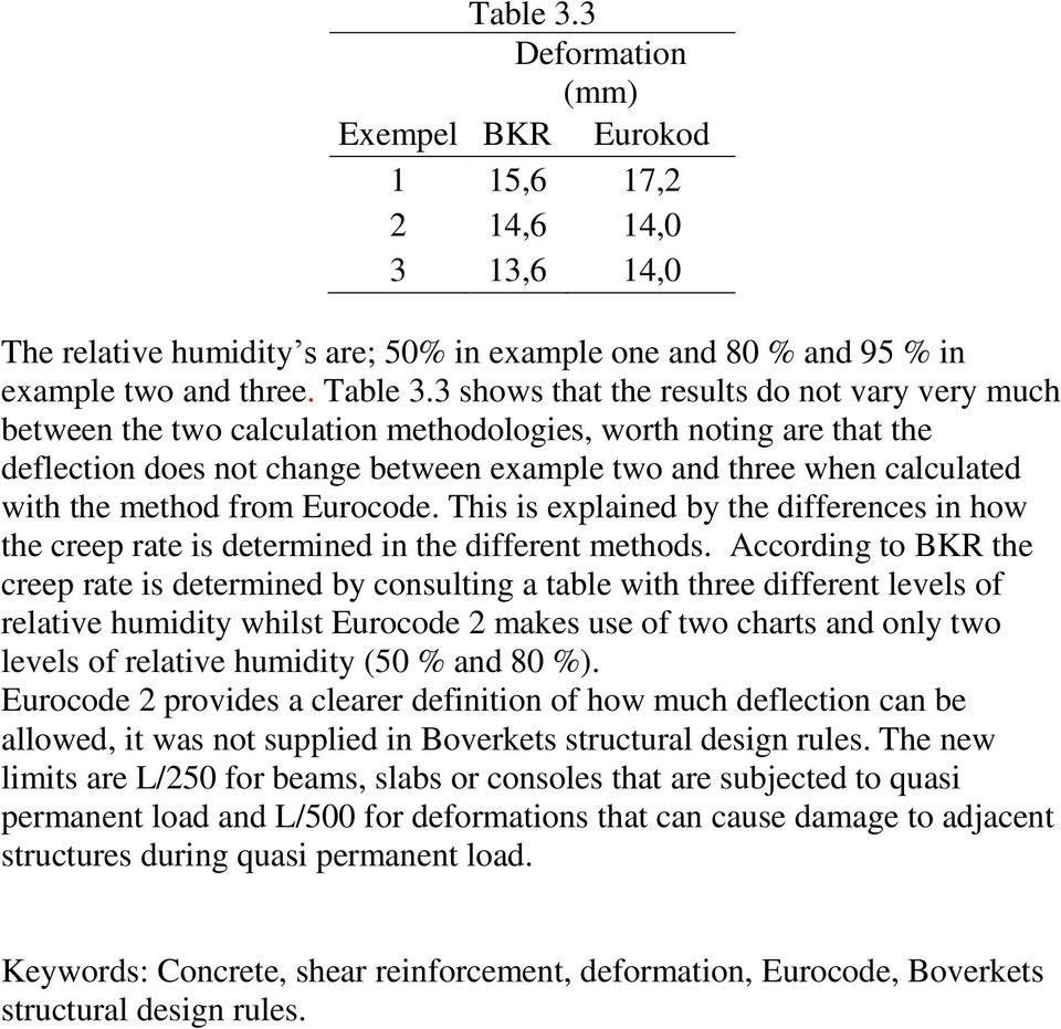method from Eurocode. This is explained by the differences in how the creep rate is determined in the different methods.