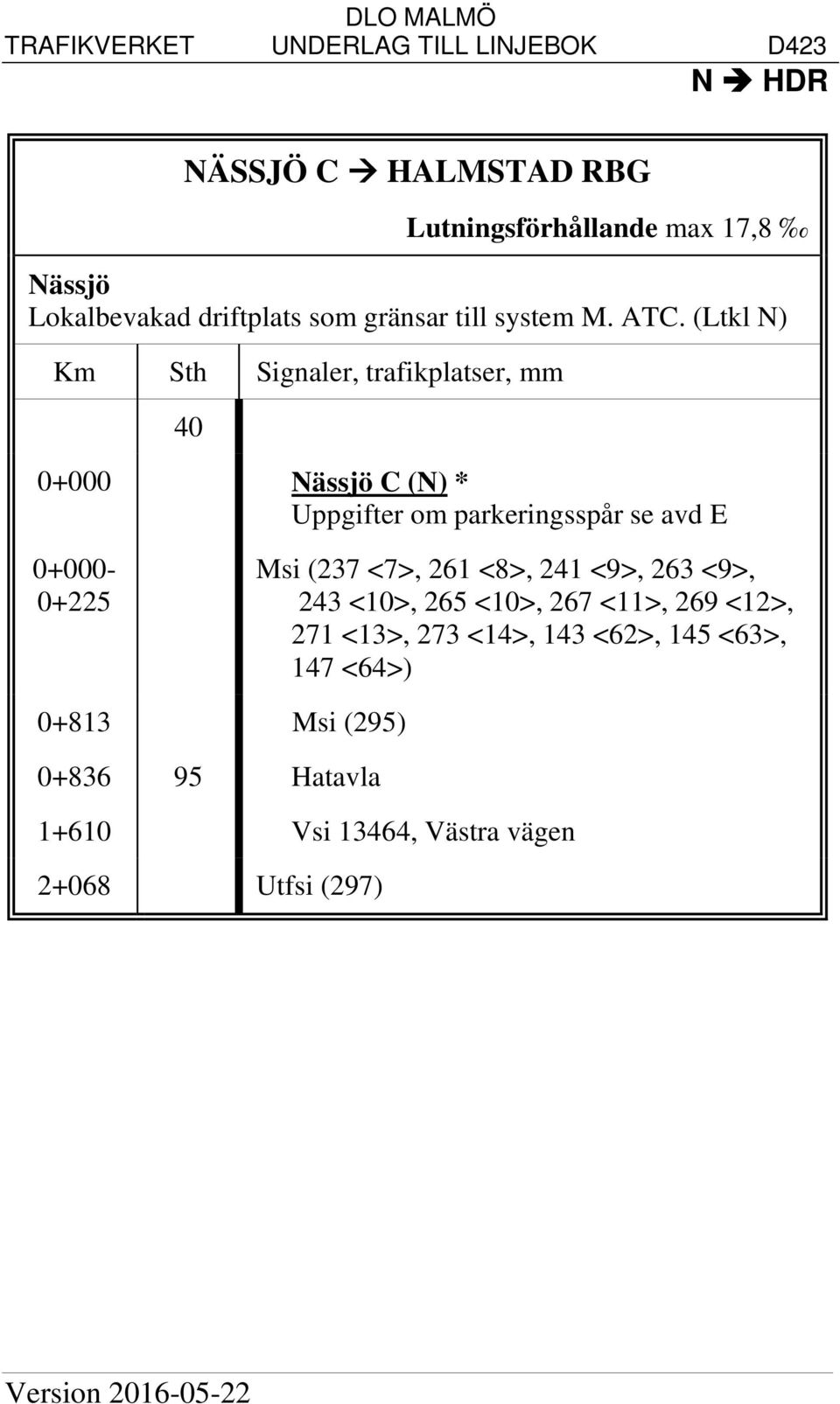 (Ltkl N) 40 0+000 Nässjö C (N) * Uppgifter om parkeringsspår se avd E 0+000-0+225 Msi (237 <7>, 261 <8>, 241 <9>,