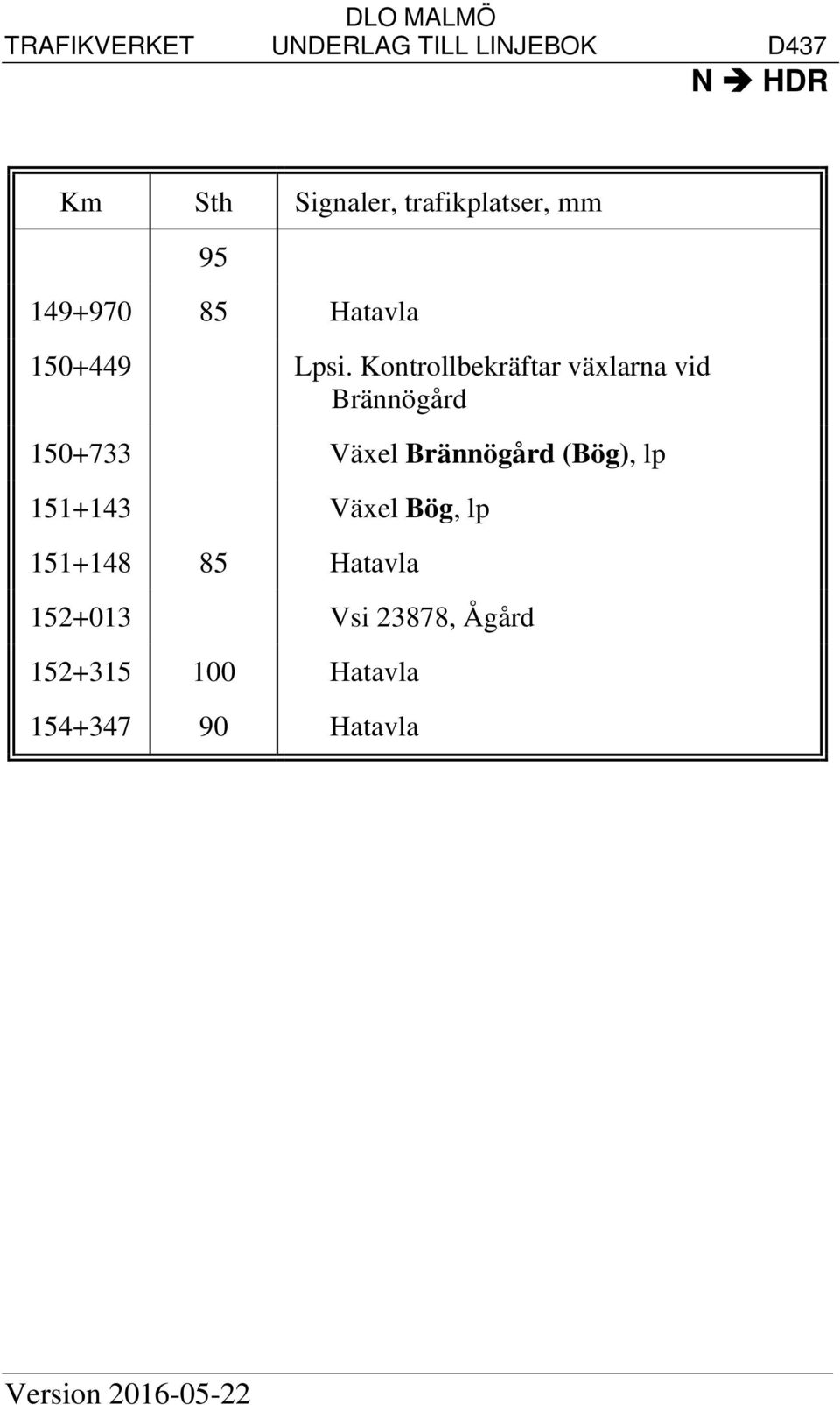 Kontrollbekräftar växlarna vid Brännögård 150+733 Växel Brännögård