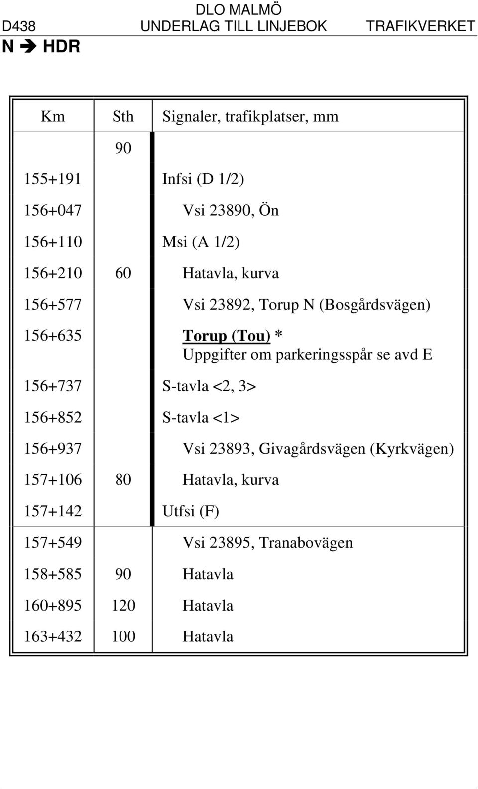 parkeringsspår se avd E 156+737 S-tavla <2, 3> 156+852 S-tavla <1> 156+937 Vsi 23893, Givagårdsvägen (Kyrkvägen)