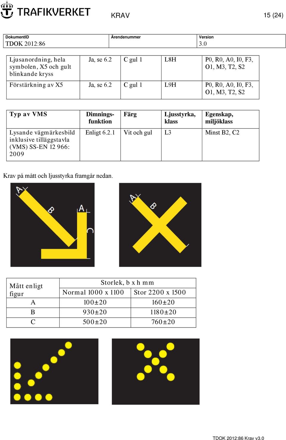 2 C gul 1 L9H P0, R0, A0, I0, F3, O1, M3, T2, S2 Typ av VMS Lysande vägmärkesbild inklusive tilläggstavla (VMS) SS-EN 12 966: 2009