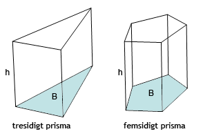 Pyramiden Tänk på att basytan kan se olika ut på en pyramid. Det kan ha en form som en triangel eller femhörning osv.