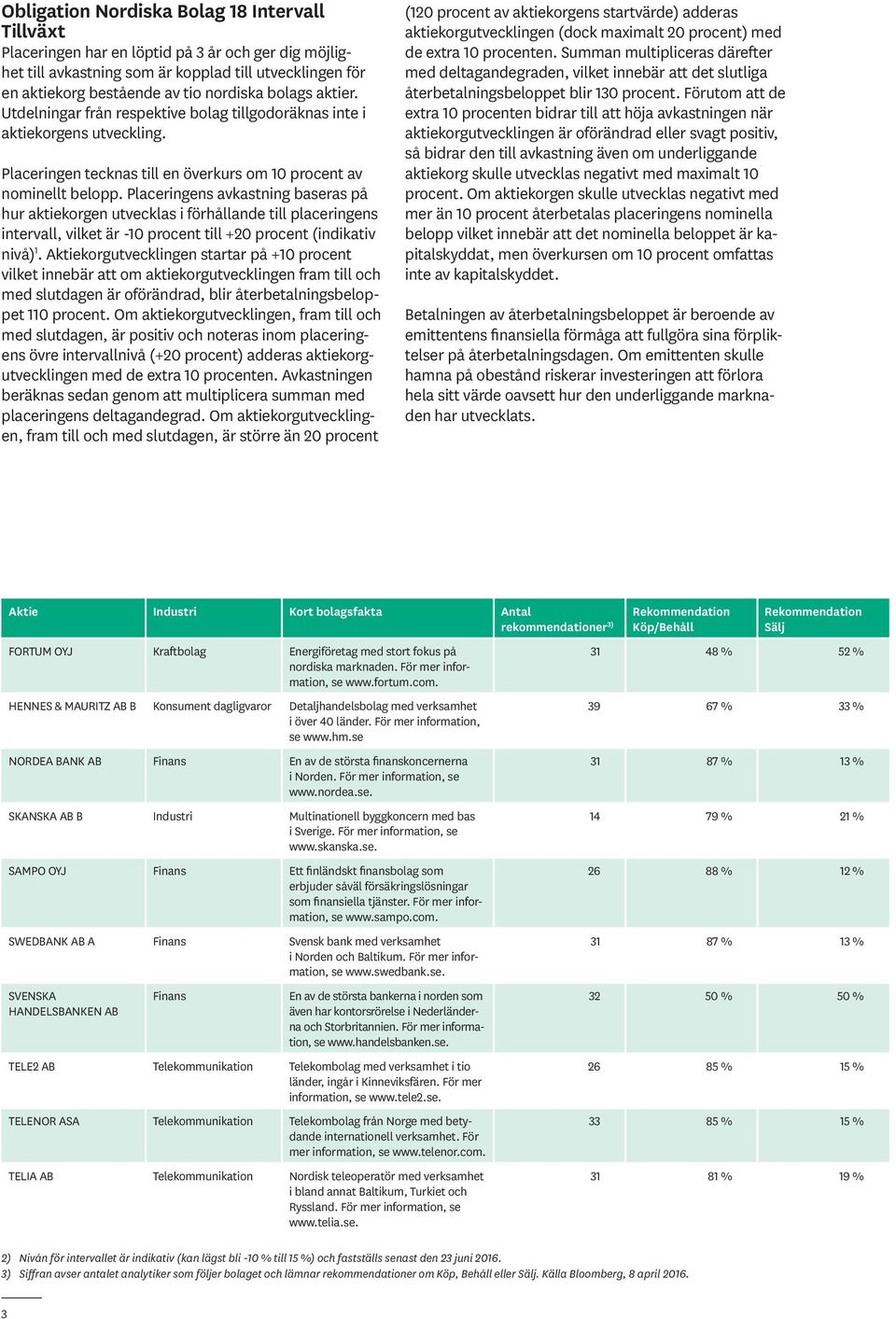 Placeringens avkastning baseras på hur aktiekorgen utvecklas i förhållande till placeringens intervall, vilket är -10 procent till +20 procent (indikativ nivå) 1.