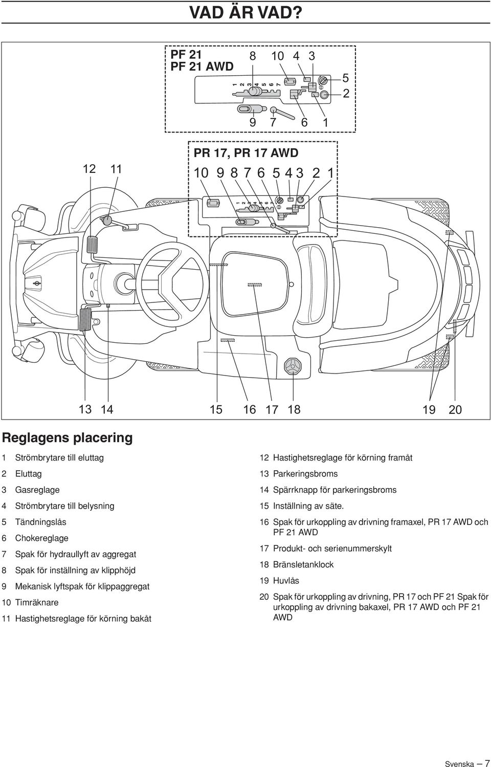 belysning 5 Tändningslås 6 Chokereglage 7 Spak för hydraullyft av aggregat 8 Spak för inställning av klipphöjd 9 Mekanisk lyftspak för klippaggregat 10 Timräknare 11 Hastighetsreglage för körning