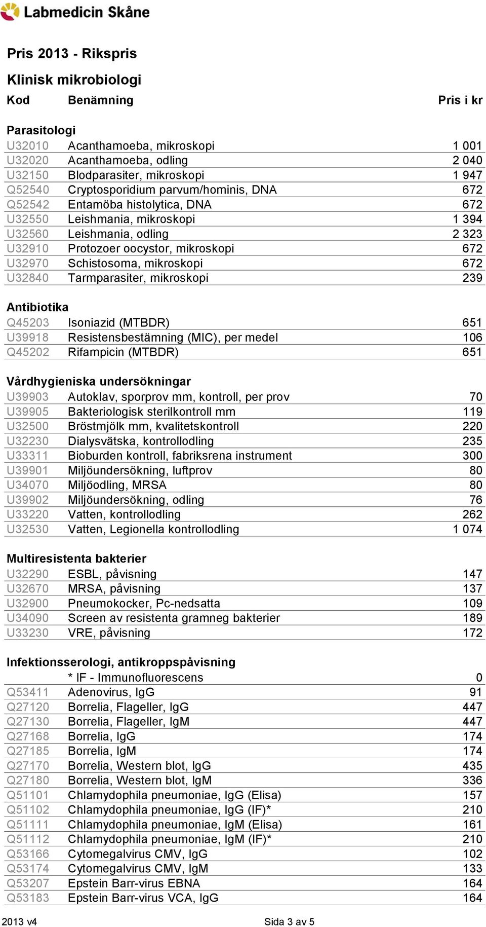 Antibiotika Q45203 Isoniazid (MTBDR) 651 U39918 Resistensbestämning (MIC), per medel 106 Q45202 Rifampicin (MTBDR) 651 Vårdhygieniska undersökningar U39903 Autoklav, sporprov mm, kontroll, per prov